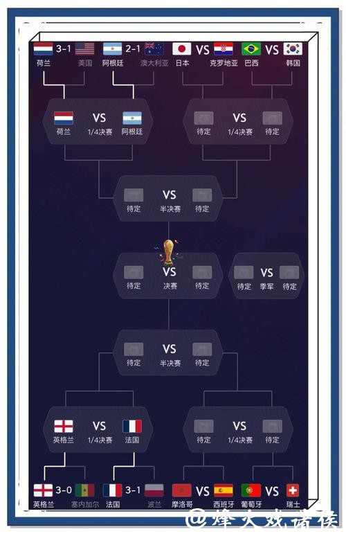 世界杯比分预测:经典比赛回顾与预测技巧 世界杯比分预测:经典比赛回顾与预测技巧