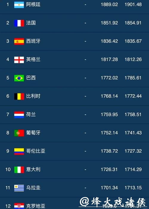世界杯竞猜热门球员排行榜与定制推荐