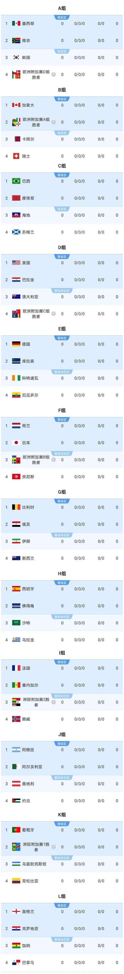 2026世界杯投注技巧:数据分析与实战经验 2026世界杯投注技巧:数据分析与实战经验