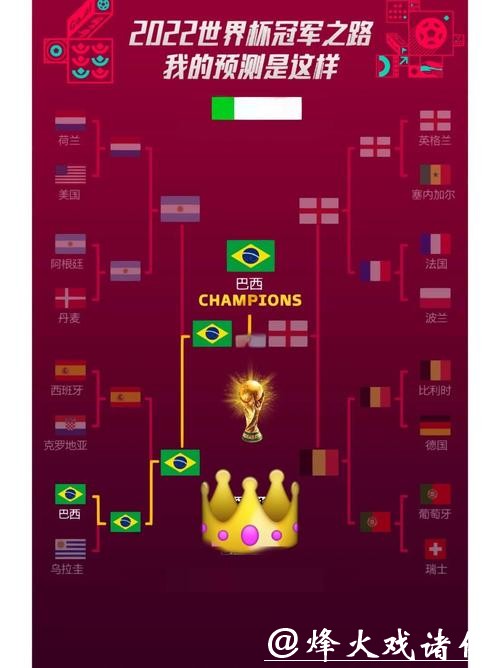 世界杯比赛预测:哪些球队更有希望夺冠 世界杯比赛预测:哪些球队更有希望夺冠