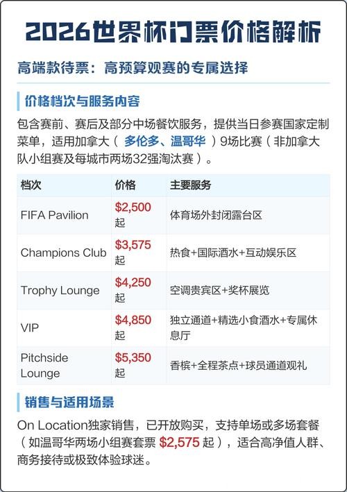 2026世界杯票价及购票方式指南 2026世界杯票价及购票方式指南