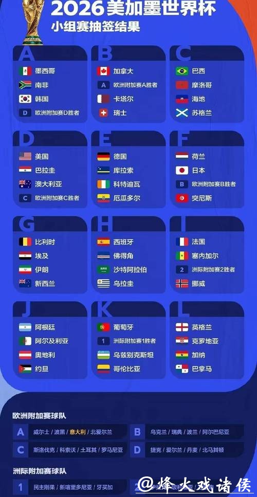 世界杯比分预测:科学与运气如何结合 世界杯比分预测:科学与运气如何结合